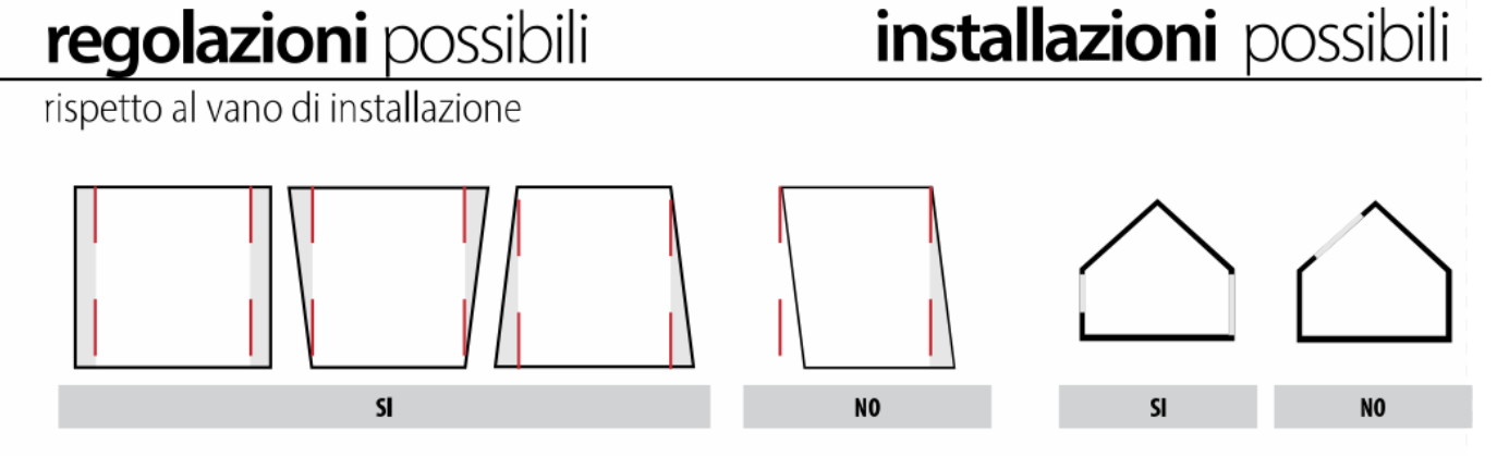 regolazioni gamma